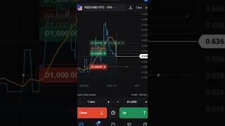 Scalping trading profit || 1 Min profit Book #stockmarket #scalpingtrading