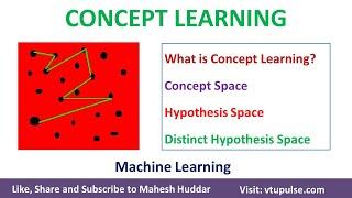 Concept Learning Concept Space Hypothesis Space Distinct Hypothesis Space Machine Learning Mahesh