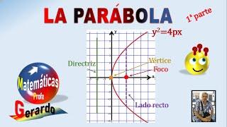 La ecuación de la parábola con vértice en el origen  Parte 1