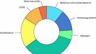 Koloma startup backed by Bill Gates to find white hydrogen  || Breaking || News || Gossip News