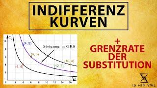 INDIFFERENCE Curve and Marginal Rate of Substitution (MRS) | calculation (GER with ENG Subtititles)