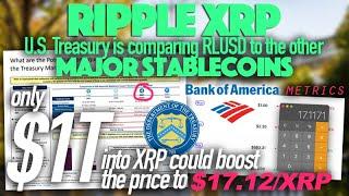 Ripple XRP: Treasury Comparing RLUSD To Majors, $1T Into XRP Will Result In $17.11/XRP - BoA Metrics