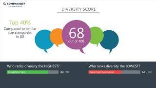 The MathWorks Employee Reviews - Q3 2018