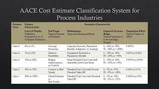 AACE Cost Estimate Classification System for Process Industries