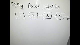 Printing Reverse Of a Linkedlist || Hackerrank