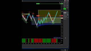 Bull Trade Setup Explanation using Milla by Lotally