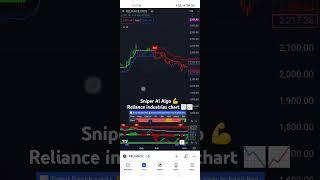 Sniper AI Algo | Beat buy sell Indicator #trading #shorts #forex #crypto #stockmarket #bitcoin