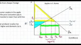 Protectionist Tariffs - Jason Welker