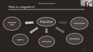 Rahel T. Dires: Singulatives in Gorwaa