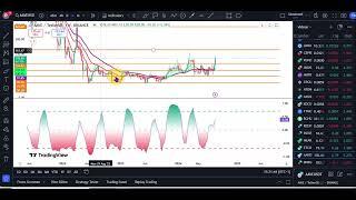 Aave: Bull Market Strength Index | Aave Price Prediction