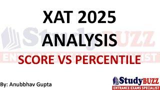 XAT 2025 exam analysis | Score Vs. Percentile, Expected cutoff, Exam analysis, XLRI cutoff