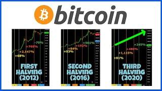 BITCOIN 2020 HALVING PRICE PREDICTION