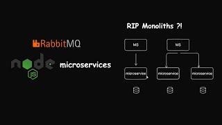 Microservice architecture with NodeJS + RabbitMQ message queue + MongoDB | Ecommerce use-case