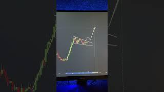 How To Analysis Chart  For Day Trading | StoxMee #shorts #banknifty #trading