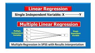 Multiple Regression in SPSS with Results Interpretation