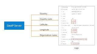 Overview of log enrichment in BMC Helix Log Analytics