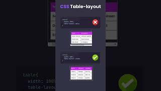 #codingchallenge #codes #coder #codingtips #coding  #codinglife #codingtutorial