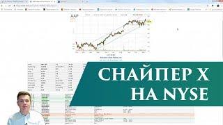 Биржевая торговля по стратегии Снайпер Х