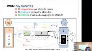 missing values in a dataset - how to impute them