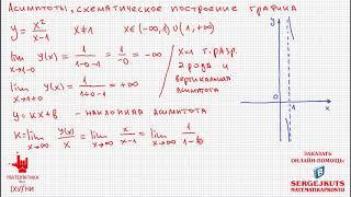 Математика без Ху%!ни. Нахождение асимптот, построение графика функции.