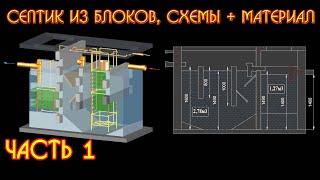 (часть 1) Септик своими руками, без откачки, без запаха , septic tank