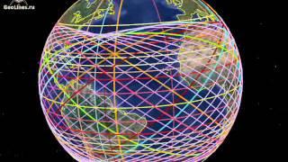 SYSTEM OF ANCIENT MONUMENTAL STRUCTURES. LATITUDES OF HISTORICAL OBJECTS.