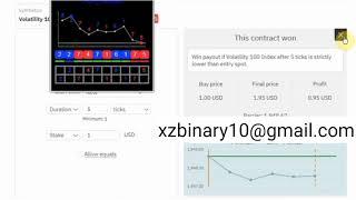 New Lessons Simple Last Digit Algorithm Binary/Deriv Trading Strategy