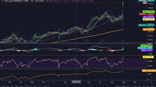 How I setup my Tradingview chart from Start to finish!