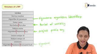 X 509 Authentication - Network Security - Data Compression and Encryption