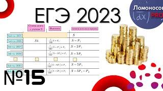 ЕГЭ по математике 2023, номер 15 (экономическая задача)