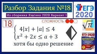 Разбор Задачи №18 из сборника Ященко 2020. (Вариант 1, АСТ)