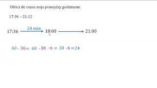Oblicz ile czasu mija pomiędzy godzinami 17:36 a 21:12. Obliczenia zegarowe.