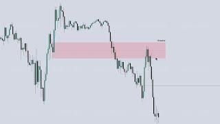 NQ AM Session Review \ Risk Management and Trusting Your Daily Bias \ ICT CONCEPTS