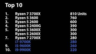 Mindfactory CPU Retail Sales Week 30 - 3 Weeks after Zen 2 Release