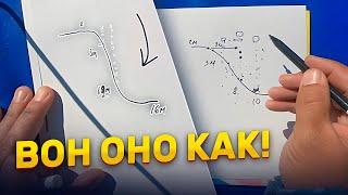 ПРОВОДКА ВДОЛЬ СВАЛА! Как правильно понимать? Воблеры, крупная резина. Спиннинг.