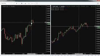 Торговля на Бинарных Опционах Binomo по Price Action, ответы на вопросы