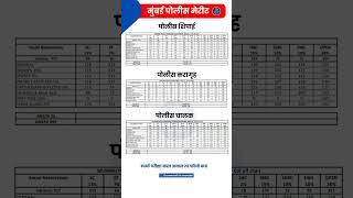 Mumbai Police Merit List 2025 | मुंबई पोलिस मेरिट लिस्ट 2025 | Naukar Bharti | Police Bharti 2025