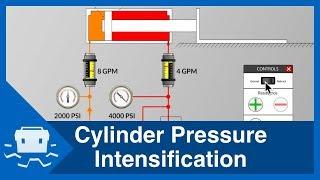 Cylinder Pressure Intensification