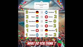 #euro2024 #em2024 #football #prediction #sportki #matchday #europe #germany #fussball #em #european