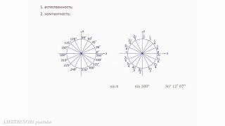 Зачем нужны радианы? (Алгебра, 10)