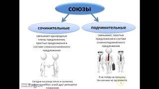 Сочинительные и подчинительные союзы