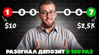 Как увеличить депозит в 100 раз с помощью простых индикаторов