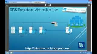 VDI в Windows Server 2012
