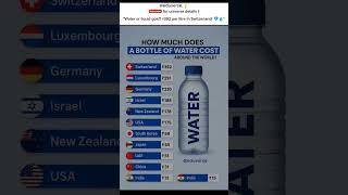 "Water Bottle Prices Around the World  | India is the Cheapest?"#eduverse #shorts #short
