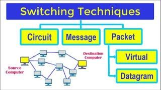 Switching Techniques