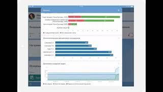 Directum - мобильная СЭД.  Контроль загрузки сотрудников и исполнительской дисциплины