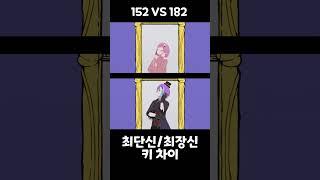 Shortest VS Tallest "living millennium" [Project Sekai]