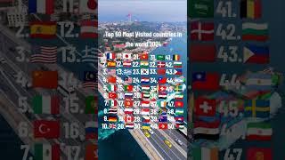 Top 50 most visited countries in the world 2024#mapping #countries #geography