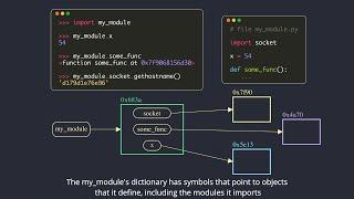 Python's Import System - Module object|Regular/Namespace Packages|Finders & Loaders|Relative imports