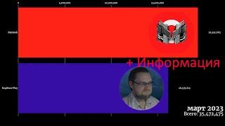 Куплинов против Мармока. 2022 - 2027